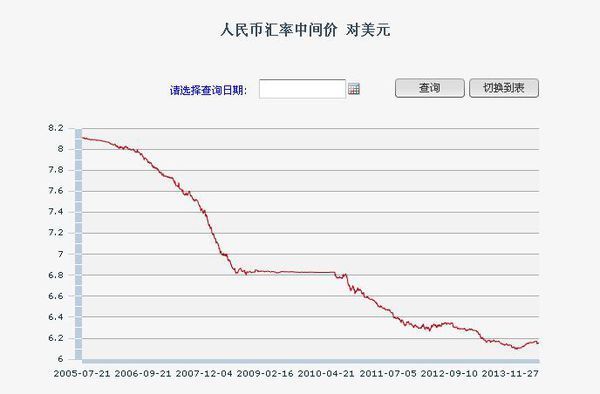 usd汇率人民币今天_usd to rmb 汇率 今天