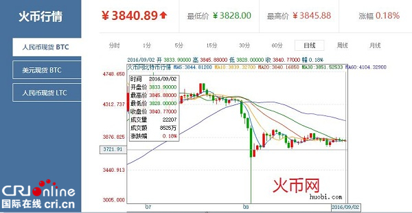 比特币价格今日行情多少钱一个_比特币今日最新价格是多少钱一个
