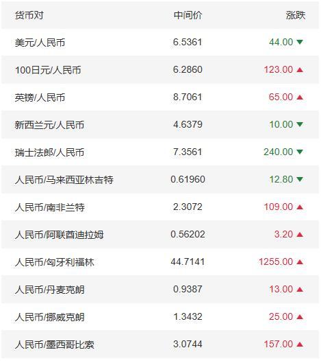 如何用人民币换美元_如何人民币换美元现金