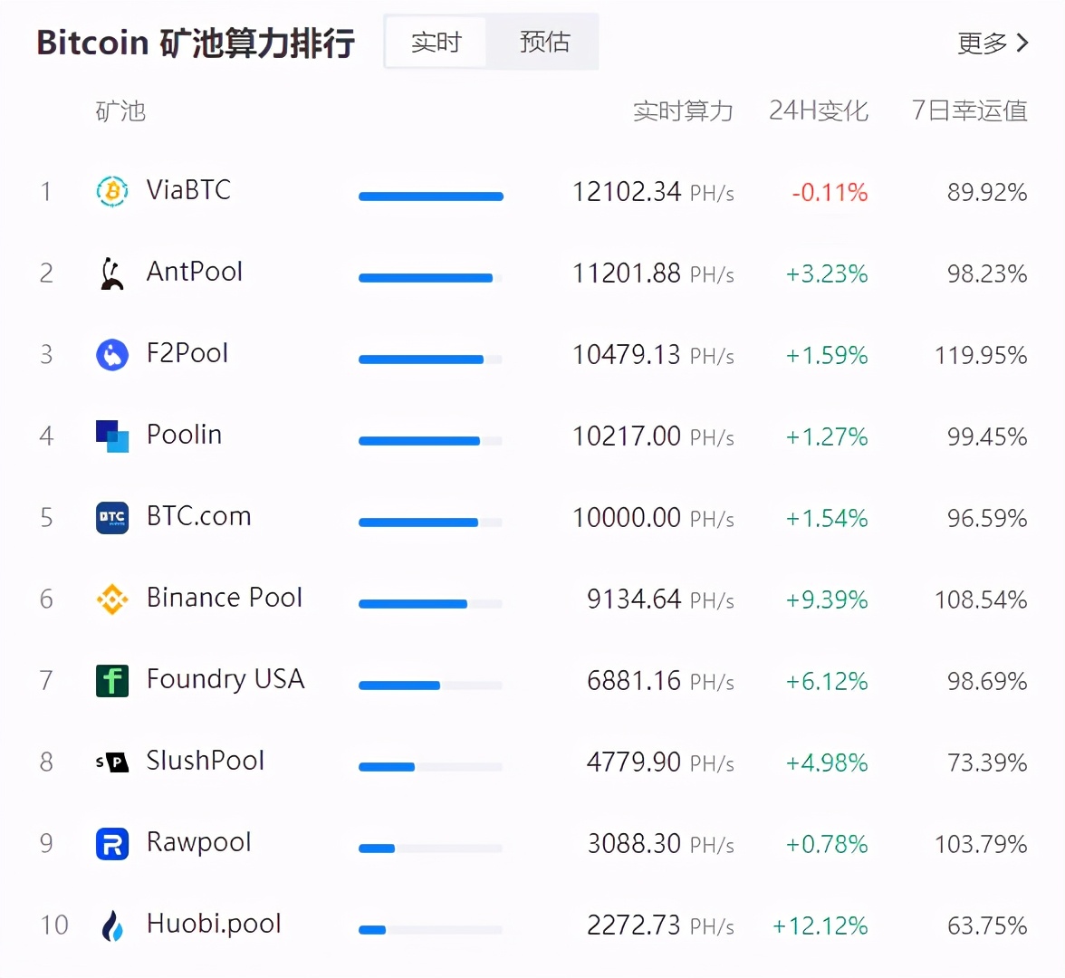 btc全网算力_btc1t算力多少钱