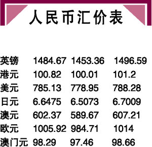 在线兑换汇率计算器_在线兑换汇率计算器在线使用