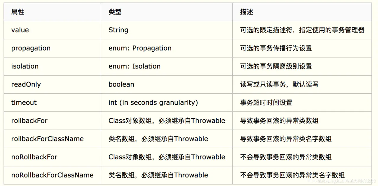 token表的作用_token里面包含什么信息