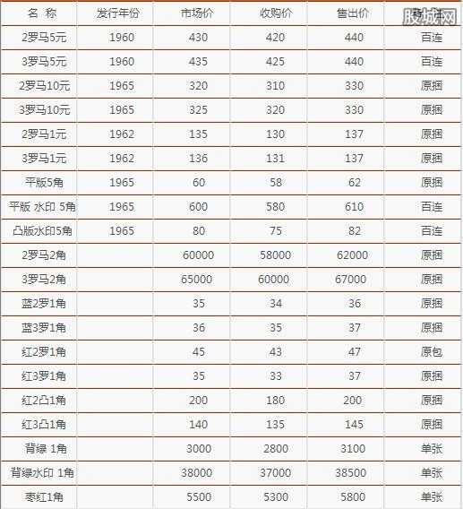 5usdt等于多少人民币_599usd等于多少人民币
