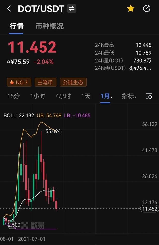 ptd币今日价格_pond币今日价格