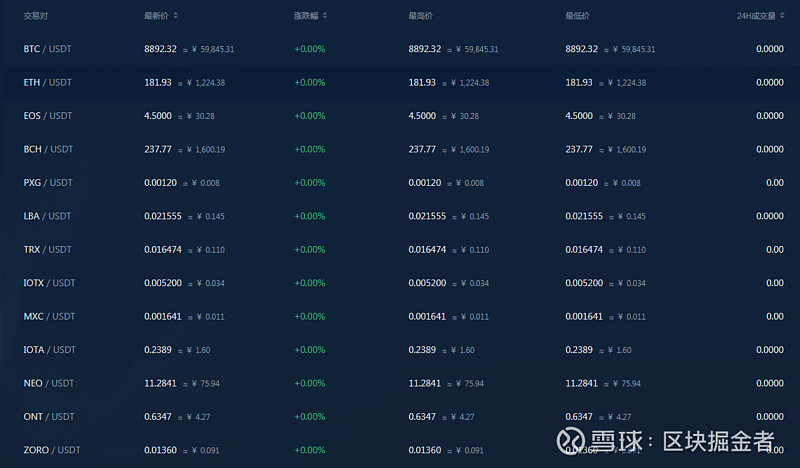 币圈十大交易所有哪些_币圈前100名交易所排行榜