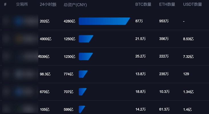 币圈十大交易所有哪些_币圈前100名交易所排行榜
