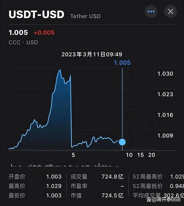 泰达币汇率实时查询_泰达币汇率实时查询官网