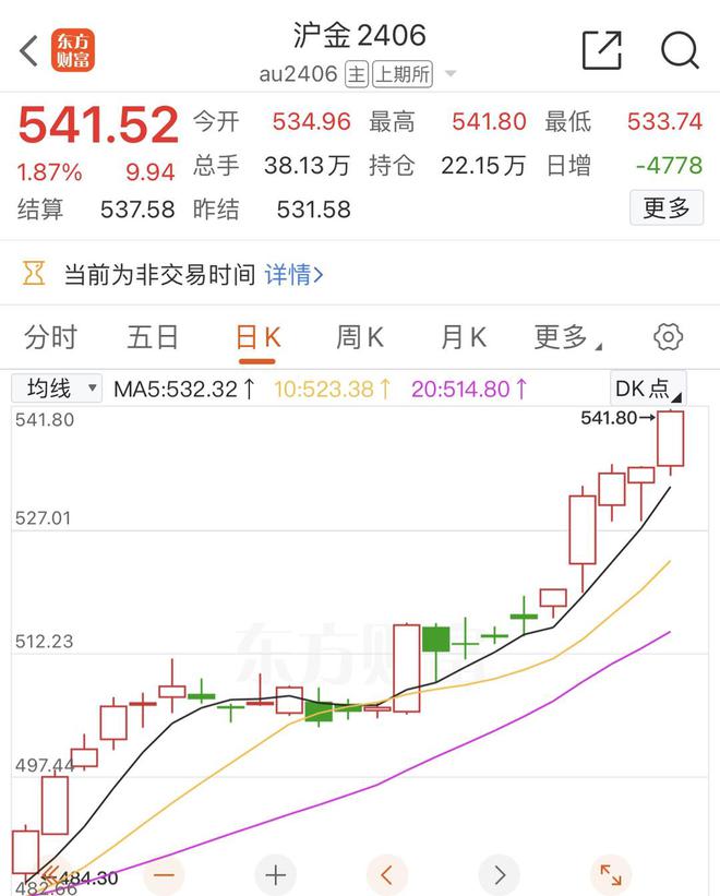 纽约原油价格_纽约原油价格走势图新浪