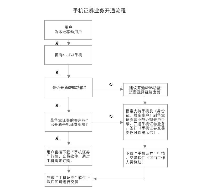 冷钱包app下载视频教程的简单介绍