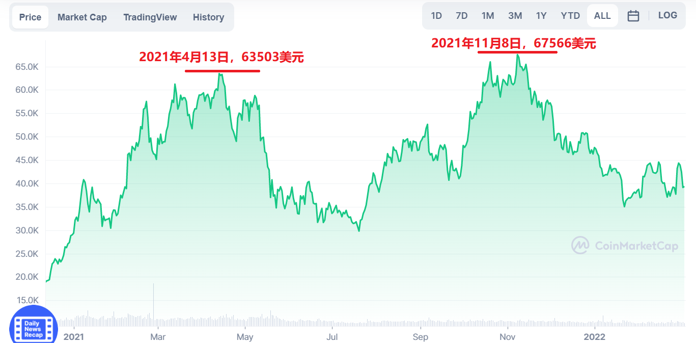 比特币今日最新实时价格美元_比特币今日最新实时价格美元汇率