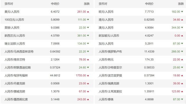 一美元等于多少人民币_一美元等于多少人民币最低的时候