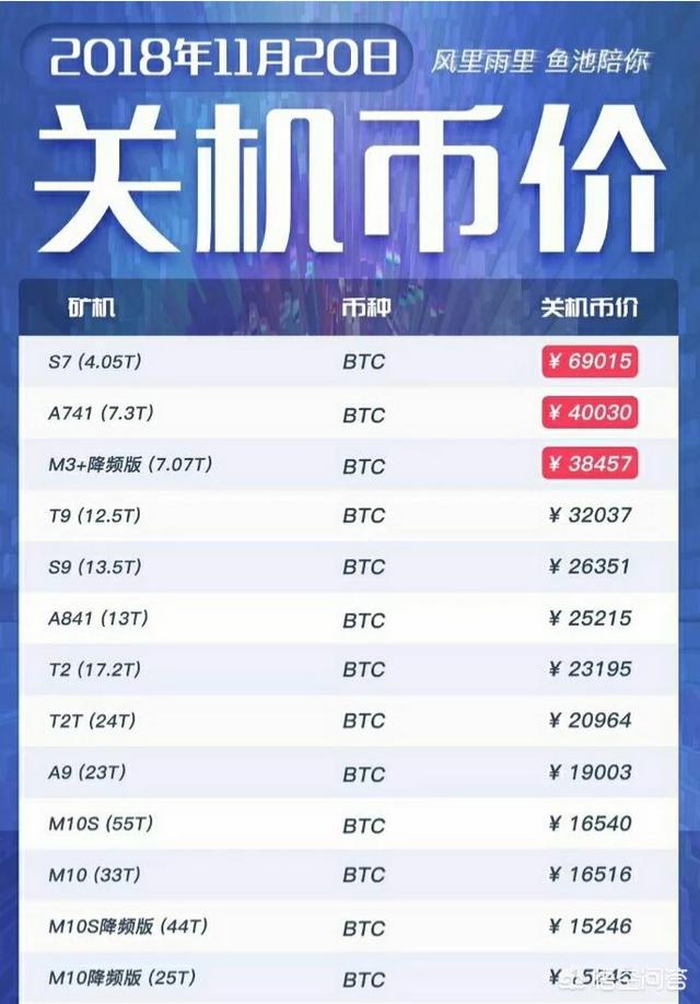 比特币期货跌超1.6%_比特币期货跌超16倍的原因