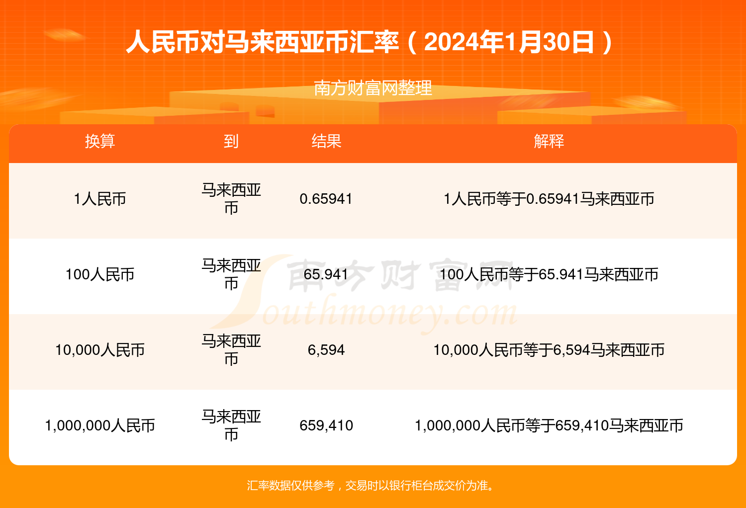 usdt兑换人民币汇率是多少_usdt兑换人民币手续费怎么计算