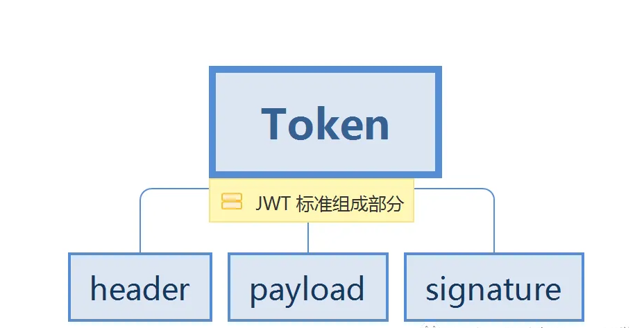 tokenizer文件放在哪_todesk专业版和免费版区别