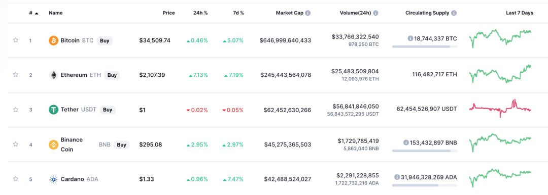 1eth等于多少usdt_1个eth等于多少usdt