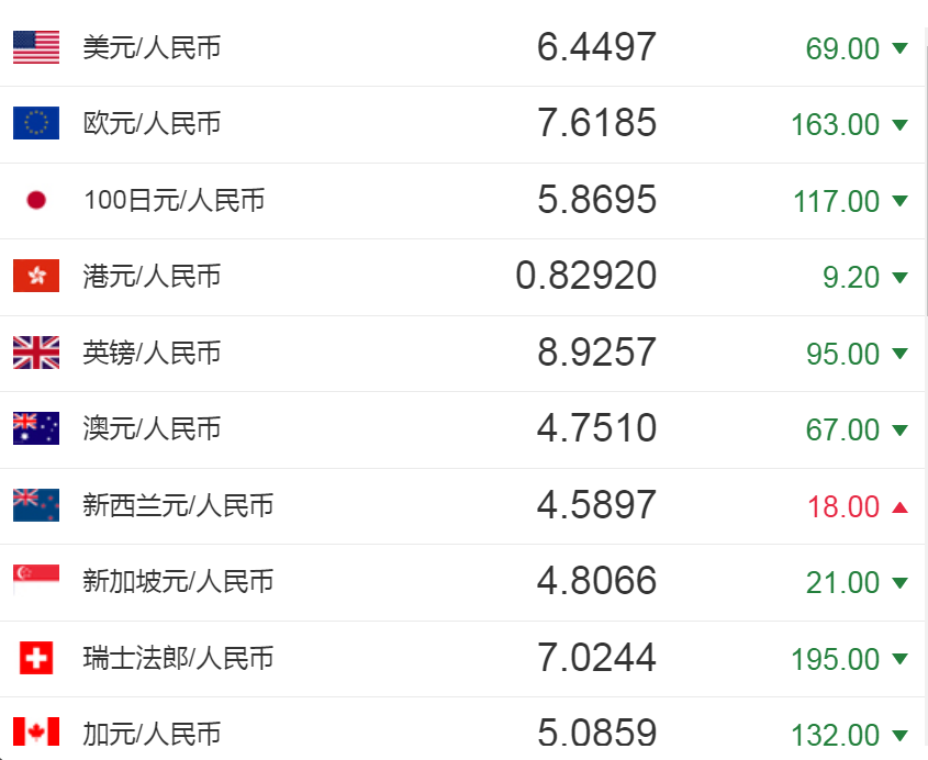 1eth等于多少usdt_1个eth等于多少usdt