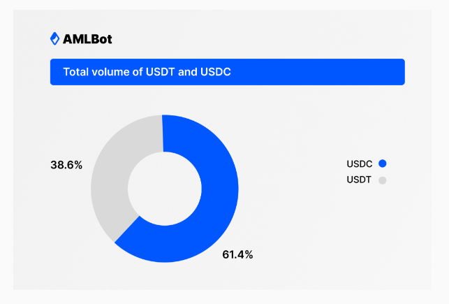 usdt和usdc有什么区别_usdt和usdterc20区别