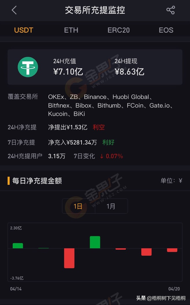 比特币目前交易情况_比特币目前的交易情况