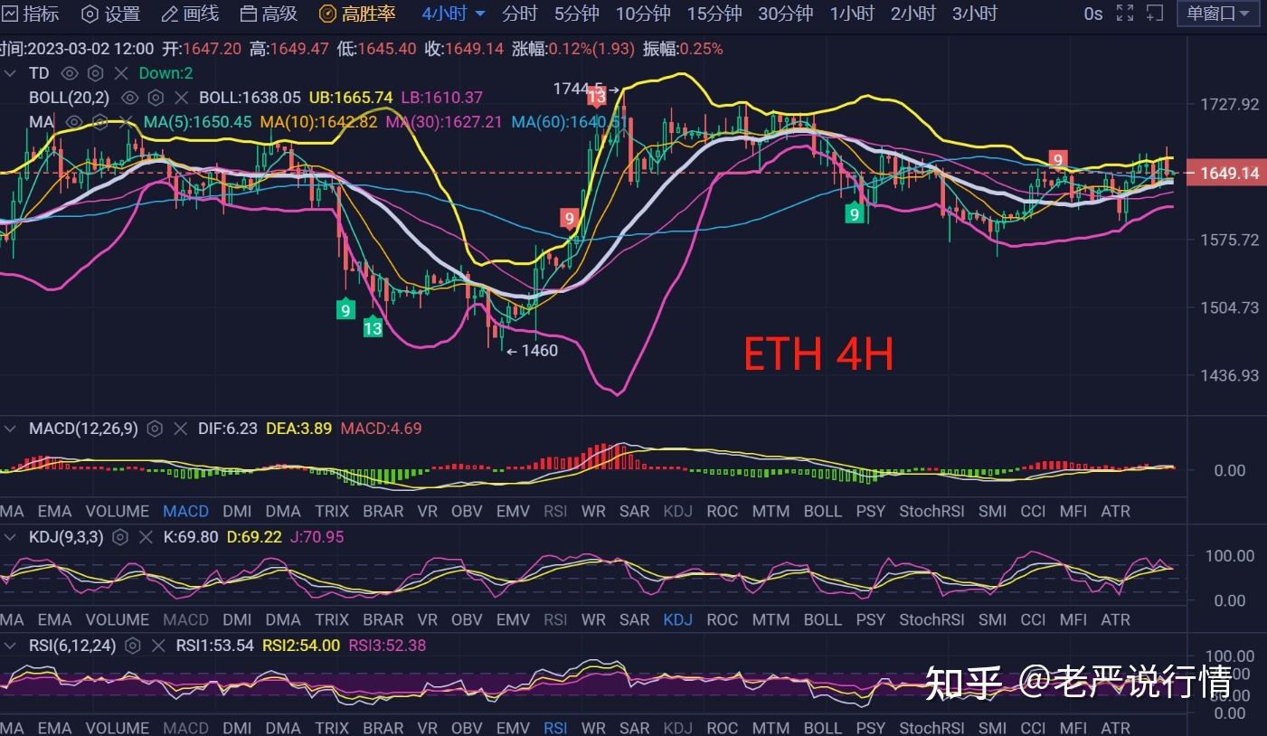 以太坊今日行情价格多少_以太坊 今日价格行情分析