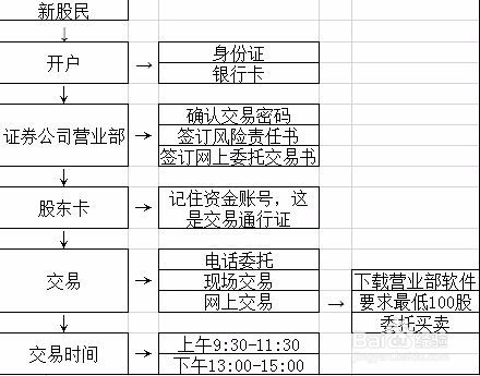 数字货币怎么开户_数字货币怎么开户工商银行