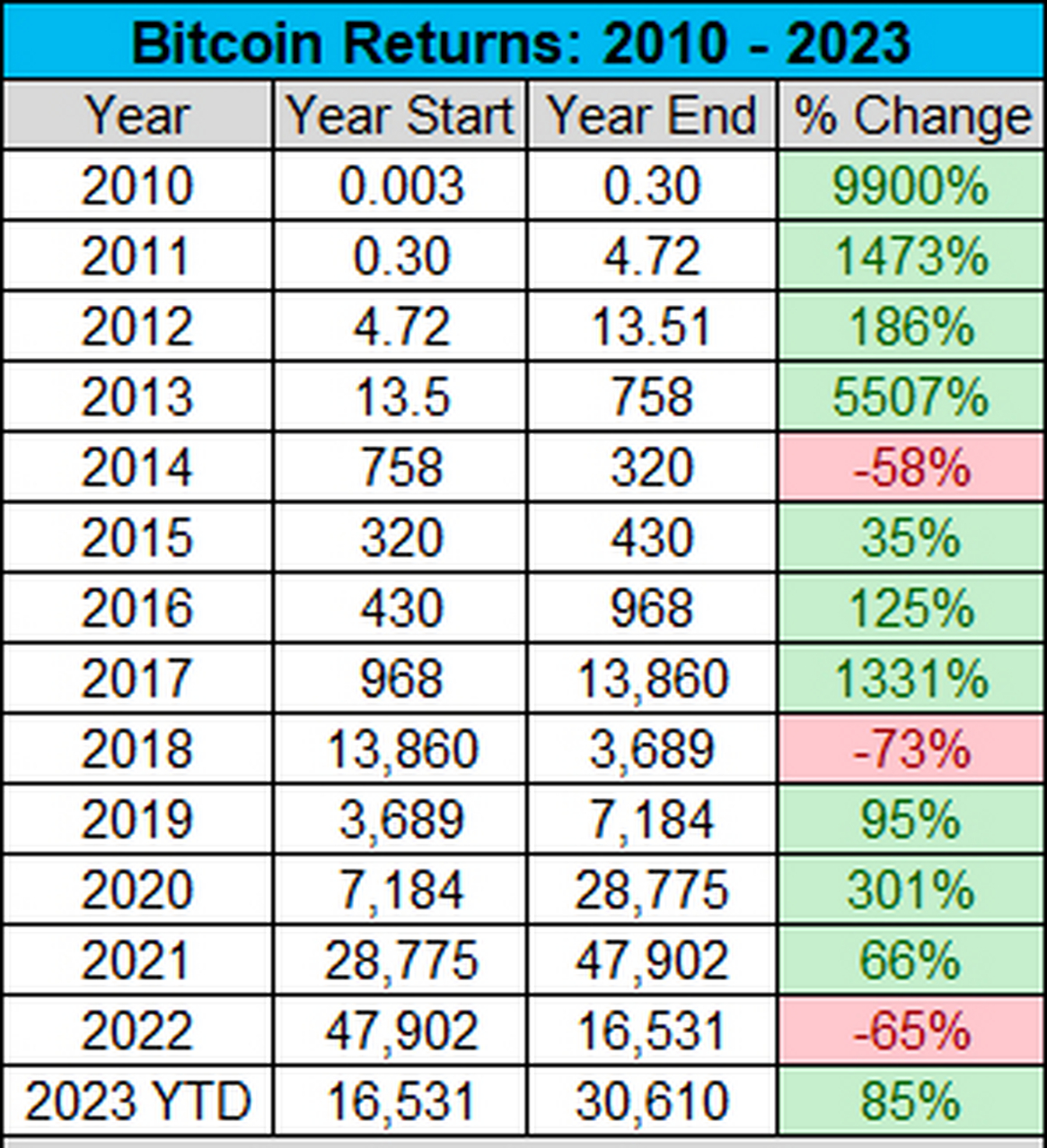 比特币最新行情今日价格2023_比特币最新行情今日价格2023年11月