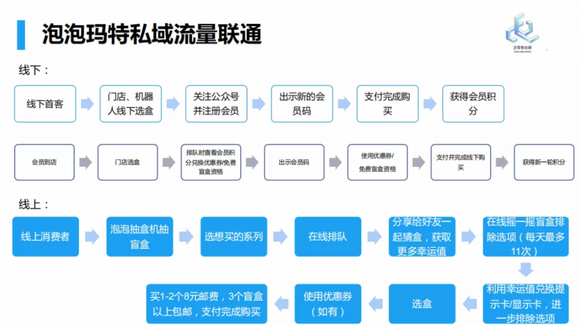 独立ip节点购买_改ip地址的软件免费版