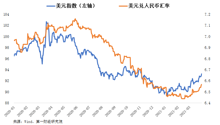 usdt汇率美金_usdt和美元汇率