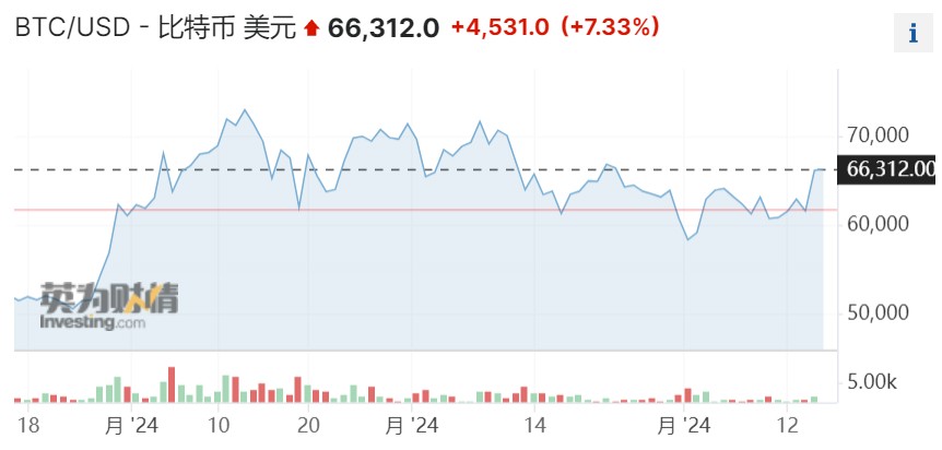 比特币价格今日美元价格_比特币今日美元价格k线图行情走势