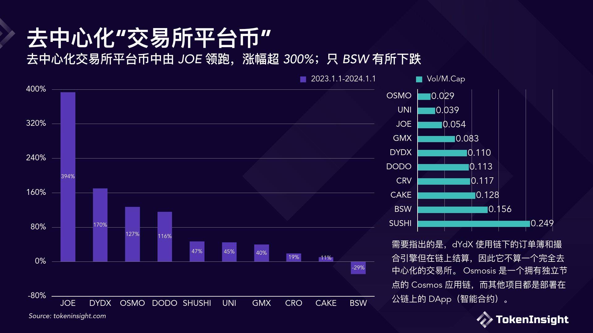 tokeninsight官网_tokeninsight怎么样