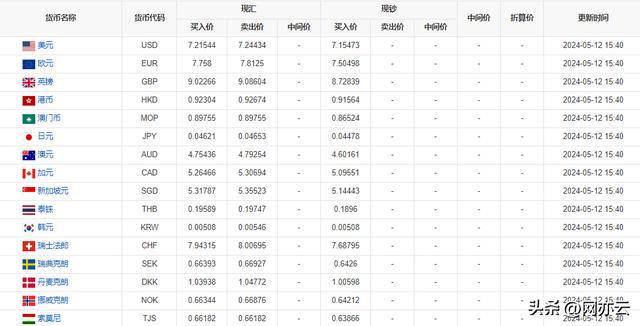 usd汇率转换人民币格式_usd汇率转换人民币格式怎么转换