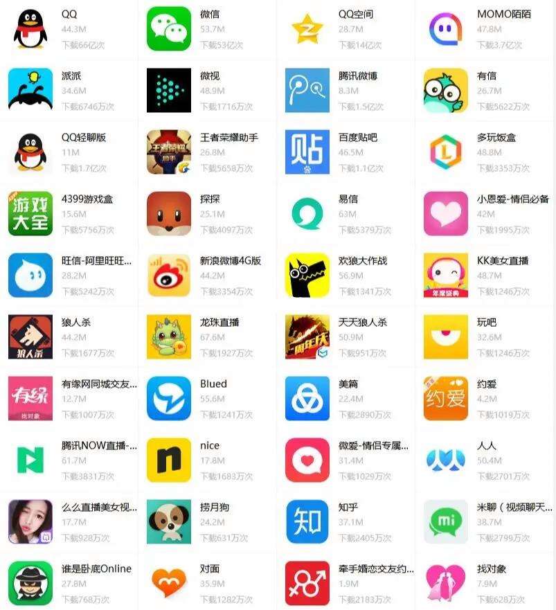 下载能用的外国社交软件_下载能用的外国社交软件叫什么