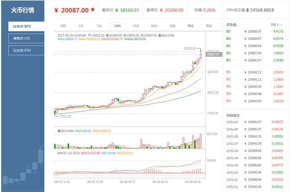 比特币价格历史最高_比特币历史最高最低价格