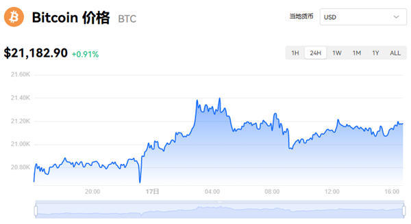 比特币今日行情价格表最近_比特币今日行情价格表最近走势