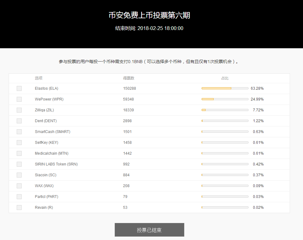 虚拟币委托是怎么回事_虚拟币委托单多久可以卖出去