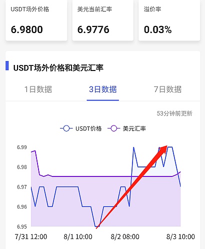 美金换usdt汇率_美元兑usdt,手续费