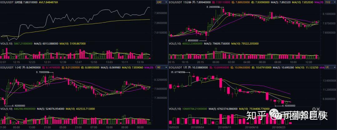 usdt今日行情走势_usdt币价格今日行情