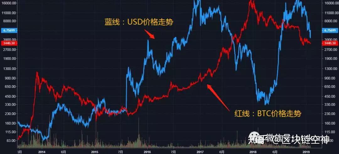 usdt今日行情走势_usdt币价格今日行情