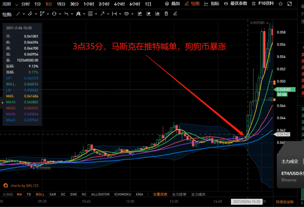 狗狗币今日行情价格_狗狗币今日行情价格柴犬