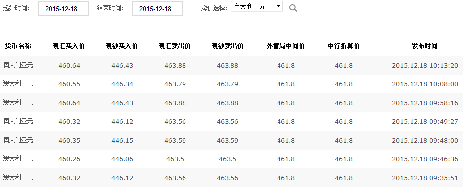 澳元人民币最新汇率新浪_澳元兑换人民币汇率 新浪网