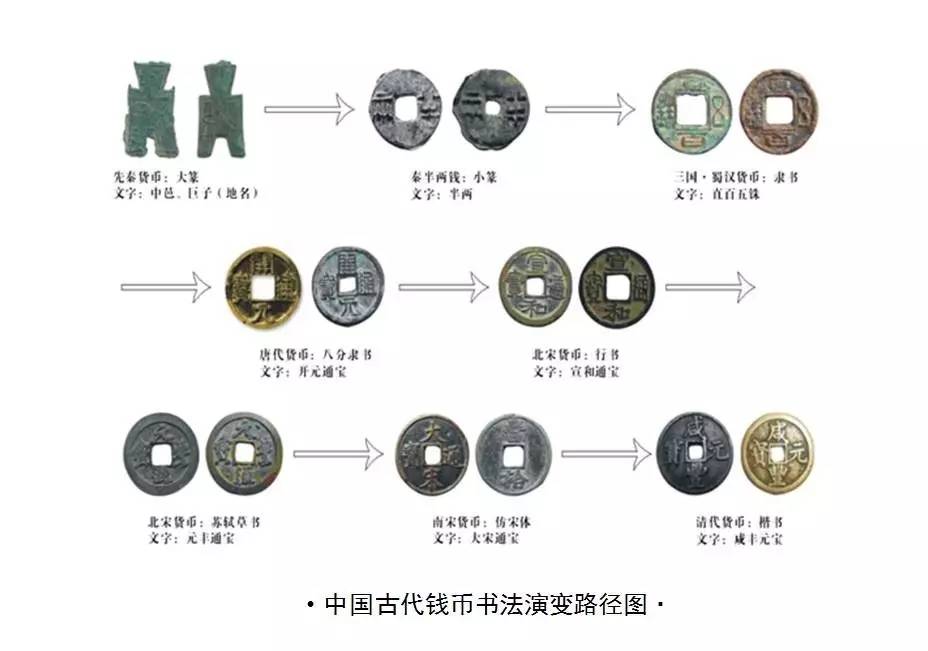 货币形式演变本质上是什么_货币形态的演变有何内在规律