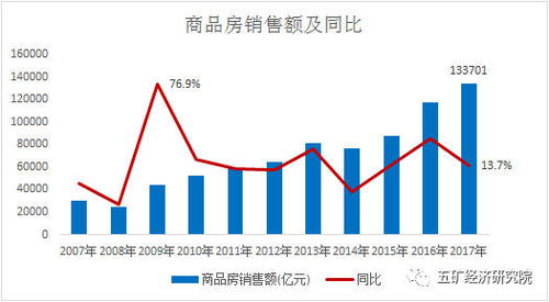 包含shib2023年能涨到多少的词条
