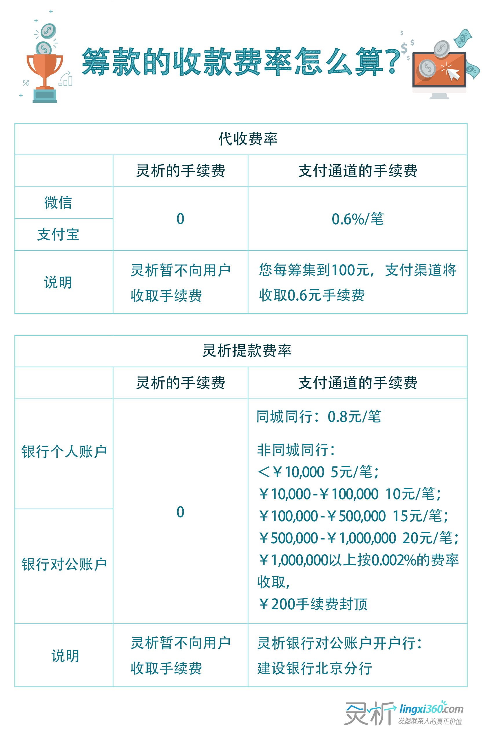关于u币怎么收款链接怎么弄的信息