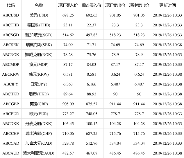 美元汇率_美元汇率走势