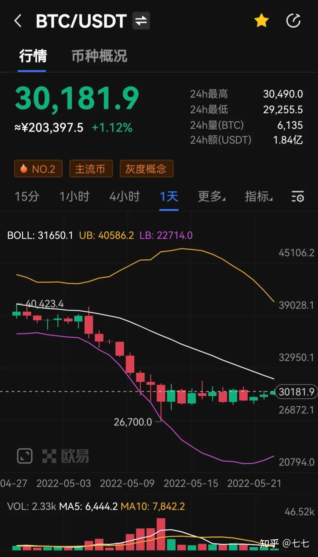 比特币价格最高是哪一年_比特币价格最高是哪一年发行的