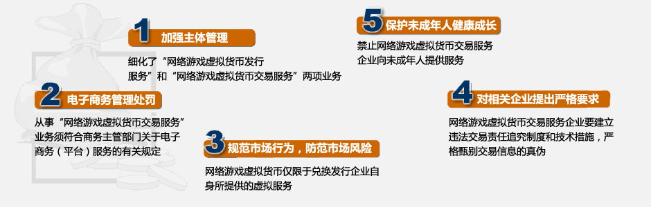 国家对虚拟币的管理规定_国家对虚拟币的管理规定是什么