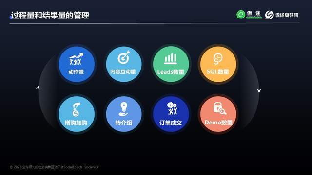 国外比较开放的社交软件开发_国外比较开放的社交软件开发平台
