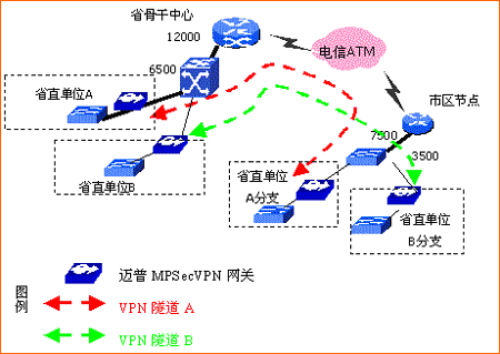 包含手机的Vpn怎么重开的词条