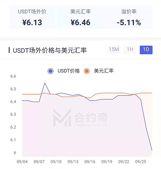 关于usdt属于什么币种汇率的信息
