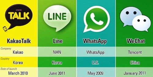 whatsapp叫什么软件_whatsapp属于什么软件