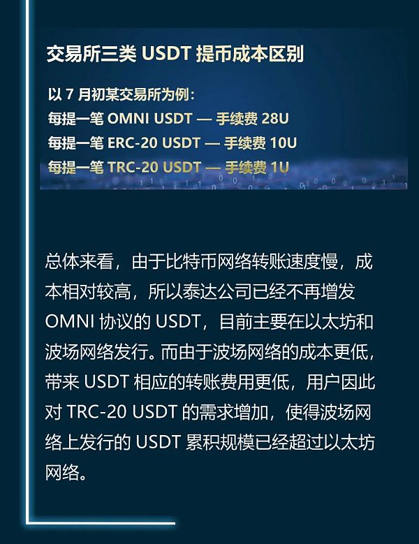 usdt产出_usdt出售价格